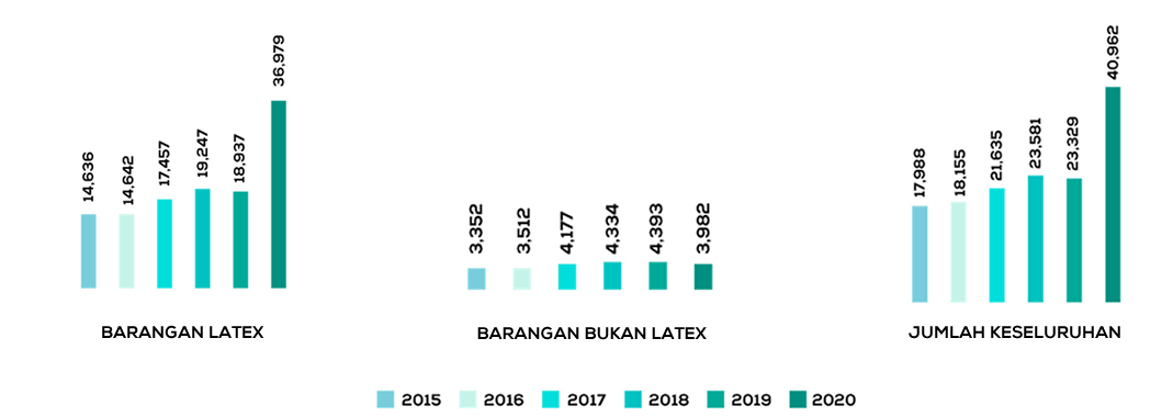 Mengenai Industri