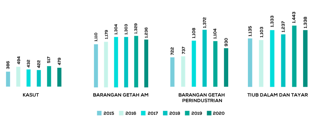 Mengenai Industri