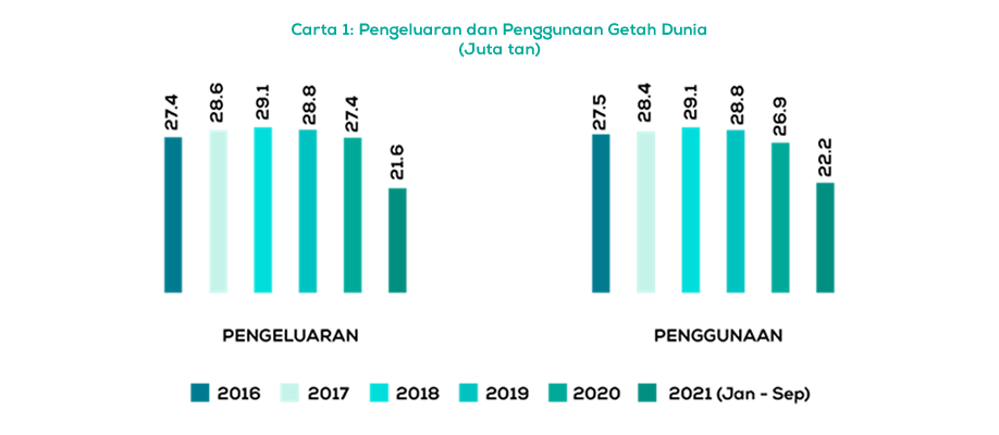 Mengenai Industri